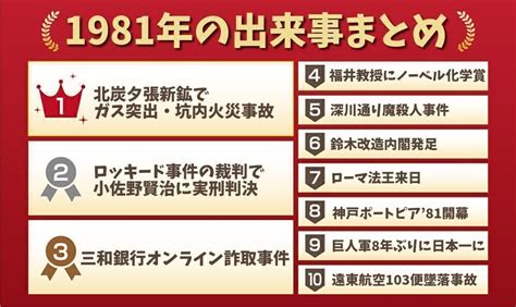 1981年1月|1981年の出来事一覧｜日本&世界の経済・ニュース・ 